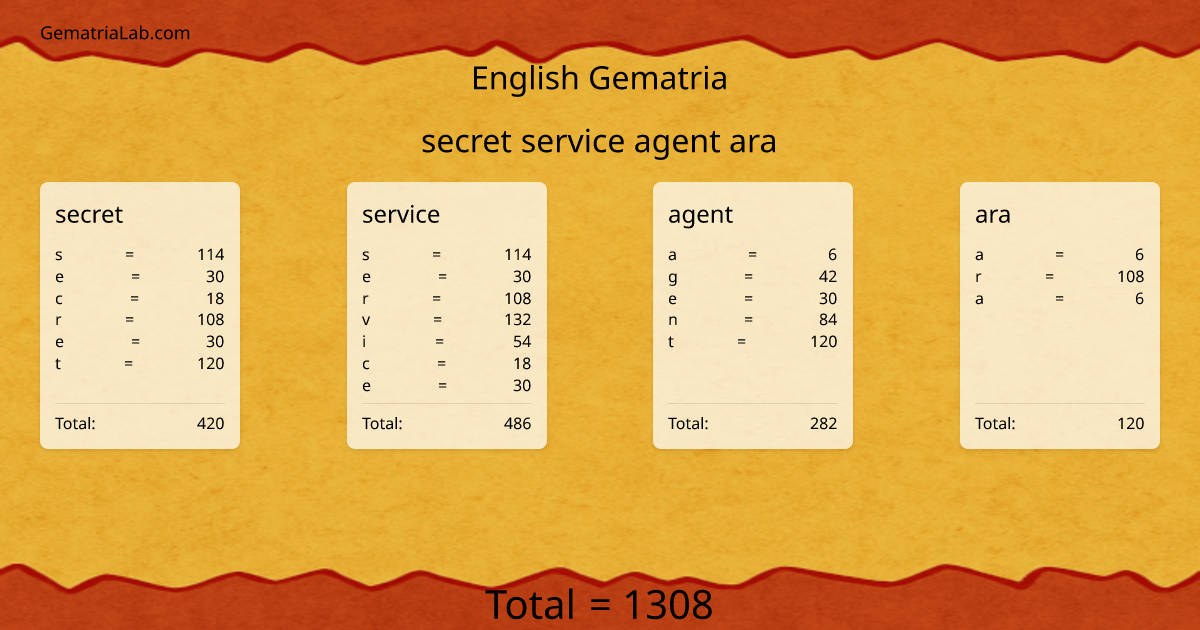secret service agent ara in english Gematria